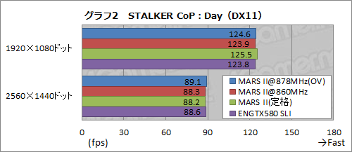 ꡼ No.022Υͥ / ե륹ڥåGTX 5802ܤASUSMARS IIץӥ塼155000ߤΥ󥰥륫ɤϤɤ®Τ