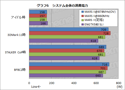 #026Υͥ/ե륹ڥåGTX 5802ܤASUSMARS IIץӥ塼155000ߤΥ󥰥륫ɤϤɤ®Τ