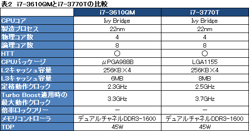 画像ギャラリー No.030のサムネイル画像 / ASUS製ノートPC「G75VW」レビュー。Kepler+Ivy Bridge搭載,120Hz液晶採用のゲーマー向けモデル,その完成度は