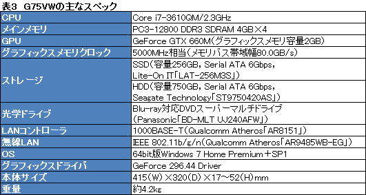 画像ギャラリー No.031のサムネイル画像 / ASUS製ノートPC「G75VW」レビュー。Kepler+Ivy Bridge搭載,120Hz液晶採用のゲーマー向けモデル,その完成度は