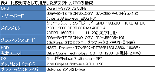 画像ギャラリー No.032のサムネイル画像 / ASUS製ノートPC「G75VW」レビュー。Kepler+Ivy Bridge搭載,120Hz液晶採用のゲーマー向けモデル,その完成度は