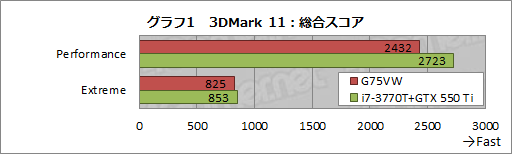 画像ギャラリー No.033のサムネイル画像 / ASUS製ノートPC「G75VW」レビュー。Kepler+Ivy Bridge搭載,120Hz液晶採用のゲーマー向けモデル,その完成度は