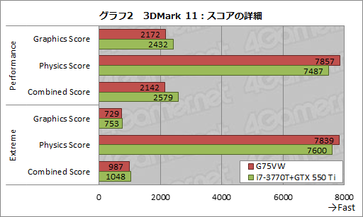 画像ギャラリー No.034のサムネイル画像 / ASUS製ノートPC「G75VW」レビュー。Kepler+Ivy Bridge搭載,120Hz液晶採用のゲーマー向けモデル,その完成度は
