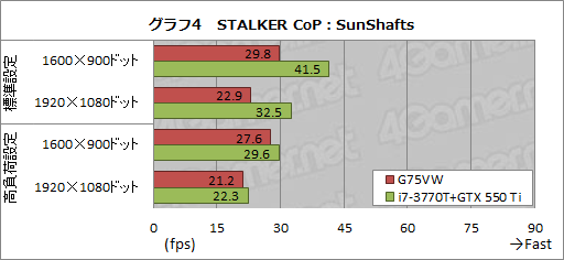 画像ギャラリー No.036のサムネイル画像 / ASUS製ノートPC「G75VW」レビュー。Kepler+Ivy Bridge搭載,120Hz液晶採用のゲーマー向けモデル,その完成度は