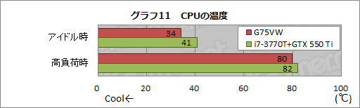 画像ギャラリー No.043のサムネイル画像 / ASUS製ノートPC「G75VW」レビュー。Kepler+Ivy Bridge搭載,120Hz液晶採用のゲーマー向けモデル,その完成度は