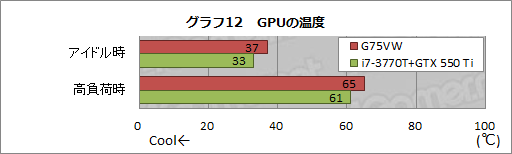 画像ギャラリー No.044のサムネイル画像 / ASUS製ノートPC「G75VW」レビュー。Kepler+Ivy Bridge搭載,120Hz液晶採用のゲーマー向けモデル,その完成度は