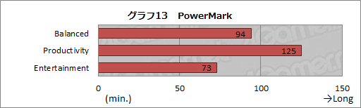 画像ギャラリー No.045のサムネイル画像 / ASUS製ノートPC「G75VW」レビュー。Kepler+Ivy Bridge搭載,120Hz液晶採用のゲーマー向けモデル,その完成度は