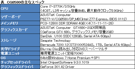 画像ギャラリー No.048のサムネイル画像 / ASUS国内初投入のゲーマー向けデスクトップPCを試す。「量販店で買えるハイエンドPC」の実力はいかに