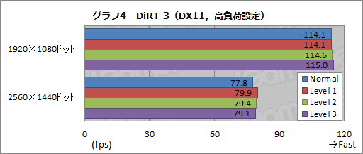 画像ギャラリー No.052のサムネイル画像 / ASUS国内初投入のゲーマー向けデスクトップPCを試す。「量販店で買えるハイエンドPC」の実力はいかに