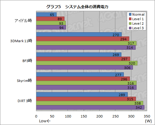画像ギャラリー No.053のサムネイル画像 / ASUS国内初投入のゲーマー向けデスクトップPCを試す。「量販店で買えるハイエンドPC」の実力はいかに
