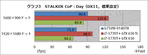 ���������꡼ No.030�Υ���ͥ������ / ASUS�Υ����ޡ������Ρ���PC��G75VW-91407H�ץ�ӥ塼�������٤��⤤��������ε���ͤ�礯