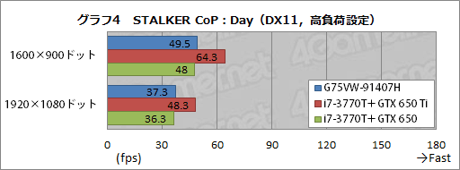 ���������꡼ No.031�Υ���ͥ������ / ASUS�Υ����ޡ������Ρ���PC��G75VW-91407H�ץ�ӥ塼�������٤��⤤��������ε���ͤ�礯