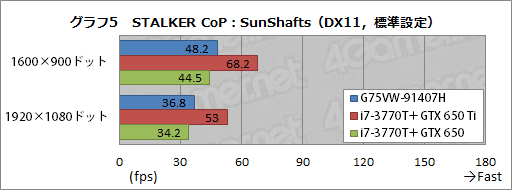 ���������꡼ No.032�Υ���ͥ������ / ASUS�Υ����ޡ������Ρ���PC��G75VW-91407H�ץ�ӥ塼�������٤��⤤��������ε���ͤ�礯