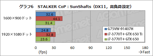 ���������꡼ No.033�Υ���ͥ������ / ASUS�Υ����ޡ������Ρ���PC��G75VW-91407H�ץ�ӥ塼�������٤��⤤��������ε���ͤ�礯