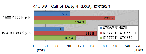 ���������꡼ No.036�Υ���ͥ������ / ASUS�Υ����ޡ������Ρ���PC��G75VW-91407H�ץ�ӥ塼�������٤��⤤��������ε���ͤ�礯