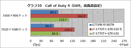 ���������꡼ No.037�Υ���ͥ������ / ASUS�Υ����ޡ������Ρ���PC��G75VW-91407H�ץ�ӥ塼�������٤��⤤��������ε���ͤ�礯