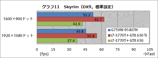 ���������꡼ No.038�Υ���ͥ������ / ASUS�Υ����ޡ������Ρ���PC��G75VW-91407H�ץ�ӥ塼�������٤��⤤��������ε���ͤ�礯