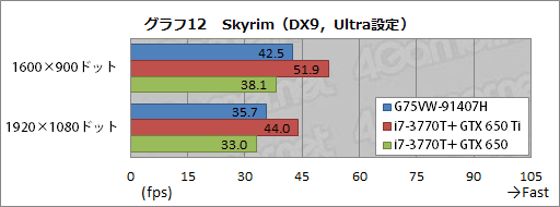 ���������꡼ No.039�Υ���ͥ������ / ASUS�Υ����ޡ������Ρ���PC��G75VW-91407H�ץ�ӥ塼�������٤��⤤��������ε���ͤ�礯