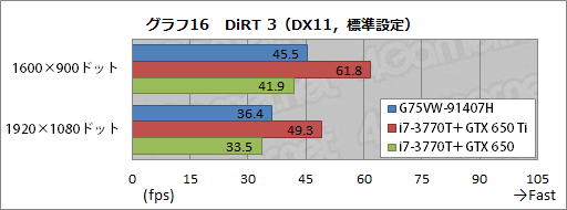 ���������꡼ No.043�Υ���ͥ������ / ASUS�Υ����ޡ������Ρ���PC��G75VW-91407H�ץ�ӥ塼�������٤��⤤��������ε���ͤ�礯