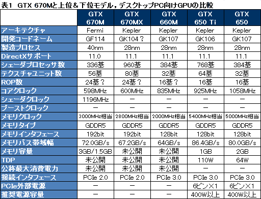 ���������꡼ No.048�Υ���ͥ������ / ASUS�Υ����ޡ������Ρ���PC��G75VW-91407H�ץ�ӥ塼�������٤��⤤��������ε���ͤ�礯