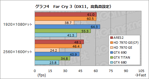 画像ギャラリー No.030のサムネイル画像 / ASUSのデュアルHD 7970 GHz Editionカード「ARES2」を試す。これが「史上最速のコレクターズアイテム」だ!?