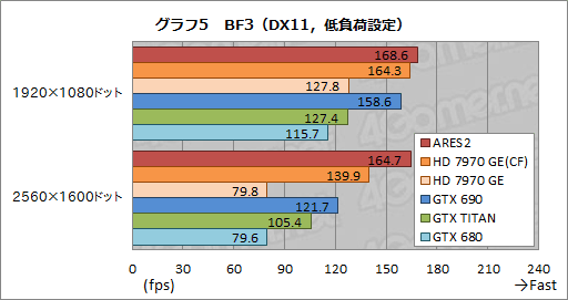 画像ギャラリー No.031のサムネイル画像 / ASUSのデュアルHD 7970 GHz Editionカード「ARES2」を試す。これが「史上最速のコレクターズアイテム」だ!?