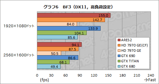 画像ギャラリー No.032のサムネイル画像 / ASUSのデュアルHD 7970 GHz Editionカード「ARES2」を試す。これが「史上最速のコレクターズアイテム」だ!?