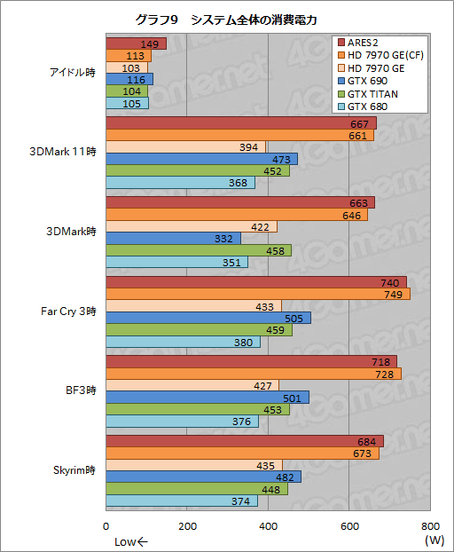 画像ギャラリー No.035のサムネイル画像 / ASUSのデュアルHD 7970 GHz Editionカード「ARES2」を試す。これが「史上最速のコレクターズアイテム」だ!?