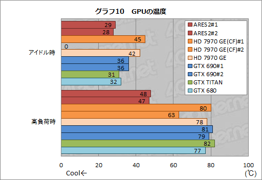 画像ギャラリー No.036のサムネイル画像 / ASUSのデュアルHD 7970 GHz Editionカード「ARES2」を試す。これが「史上最速のコレクターズアイテム」だ!?