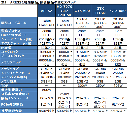 画像ギャラリー No.037のサムネイル画像 / ASUSのデュアルHD 7970 GHz Editionカード「ARES2」を試す。これが「史上最速のコレクターズアイテム」だ!?