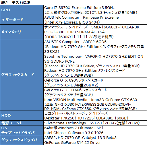 画像ギャラリー No.038のサムネイル画像 / ASUSのデュアルHD 7970 GHz Editionカード「ARES2」を試す。これが「史上最速のコレクターズアイテム」だ!?
