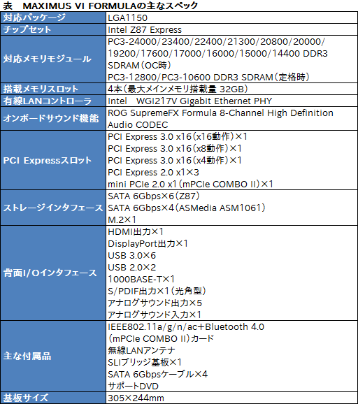 画像ギャラリー No.002のサムネイル画像 / 「MAXIMUS VI FORMULA」フォトレポート。黒い装甲板をまとったゲーマー向けマザーボードの特徴を写真でチェック