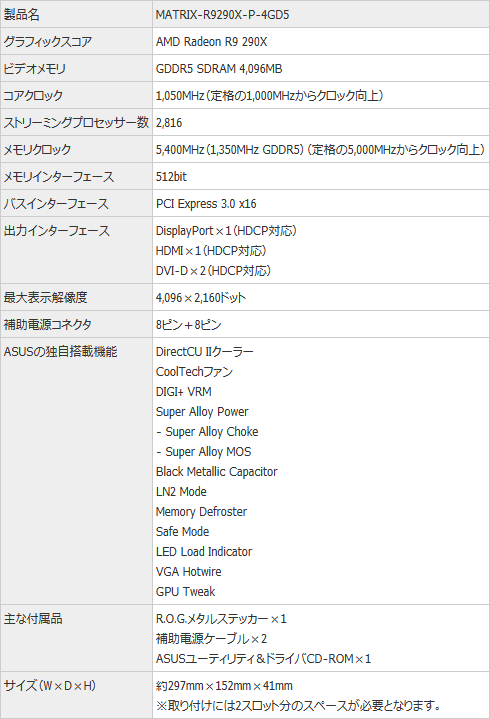 画像集#004のサムネイル/R.O.G.からR9 290XとR9 280,およびGTX 770搭載カード計3製品が登場。いずれもOC仕様で独自クーラー搭載