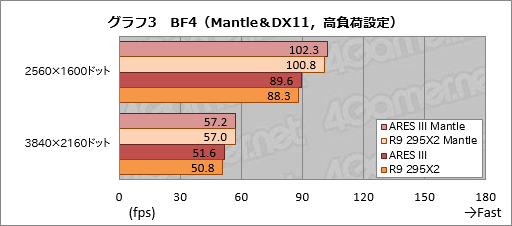 ������#032�Υ���ͥ���/ASUS�Υǥ奢��R9 290X�����ɡ�ARES III�ץ�ӥ塼���������Ѥ���3����ARES��R9 295X2�Ȳ����㤦�Τ�