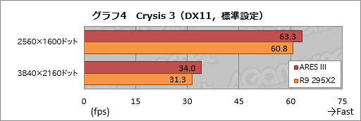 ������#033�Υ���ͥ���/ASUS�Υǥ奢��R9 290X�����ɡ�ARES III�ץ�ӥ塼���������Ѥ���3����ARES��R9 295X2�Ȳ����㤦�Τ�