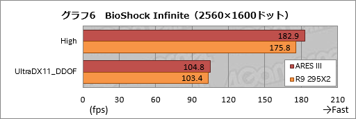 ������#035�Υ���ͥ���/ASUS�Υǥ奢��R9 290X�����ɡ�ARES III�ץ�ӥ塼���������Ѥ���3����ARES��R9 295X2�Ȳ����㤦�Τ�