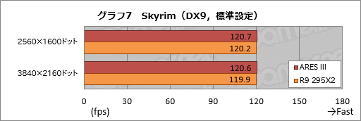 ������#036�Υ���ͥ���/ASUS�Υǥ奢��R9 290X�����ɡ�ARES III�ץ�ӥ塼���������Ѥ���3����ARES��R9 295X2�Ȳ����㤦�Τ�