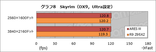 ������#037�Υ���ͥ���/ASUS�Υǥ奢��R9 290X�����ɡ�ARES III�ץ�ӥ塼���������Ѥ���3����ARES��R9 295X2�Ȳ����㤦�Τ�