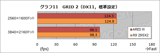������#040�Υ���ͥ���/ASUS�Υǥ奢��R9 290X�����ɡ�ARES III�ץ�ӥ塼���������Ѥ���3����ARES��R9 295X2�Ȳ����㤦�Τ�
