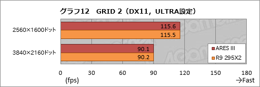������#041�Υ���ͥ���/ASUS�Υǥ奢��R9 290X�����ɡ�ARES III�ץ�ӥ塼���������Ѥ���3����ARES��R9 295X2�Ȳ����㤦�Τ�