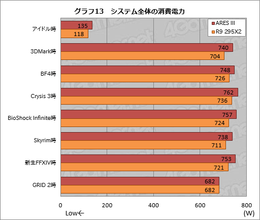 ������#042�Υ���ͥ���/ASUS�Υǥ奢��R9 290X�����ɡ�ARES III�ץ�ӥ塼���������Ѥ���3����ARES��R9 295X2�Ȳ����㤦�Τ�