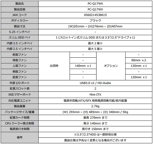 画像ギャラリー No.002のサムネイル画像 / ディラック,Lian LiとR.O.G.コラボのMini-ITX対応PCケースを発売