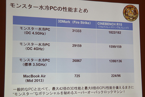画像ギャラリー No.016のサムネイル画像 / Amazonの「200万円超のスペックが10万円」なゲームPC,最終完成品を見てきた。強烈なスペックのノートPCともども,10月13日の抽選販売は見逃すな