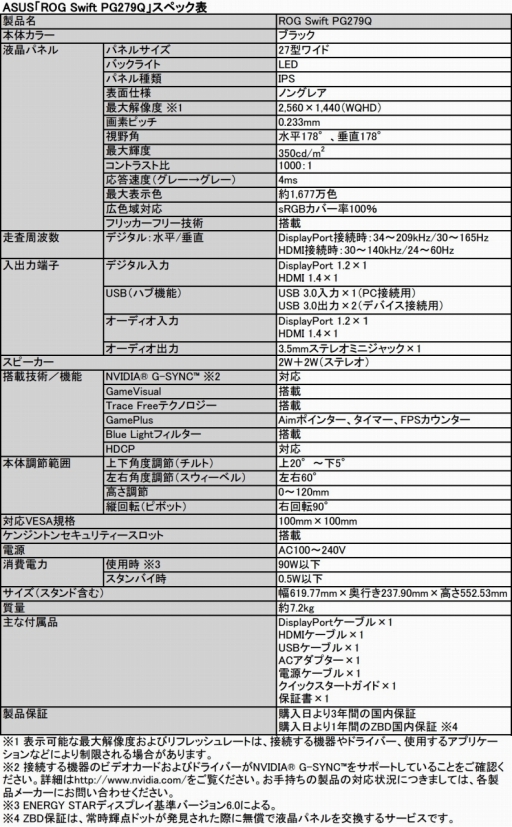 画像ギャラリー No.002のサムネイル画像 / ASUS，IPSの165Hz駆動でG-SYNC対応の27インチディスプレイ「ROG Swift PG279Q」を10万8000円前後で国内発売。解像度は2560×1440ドット