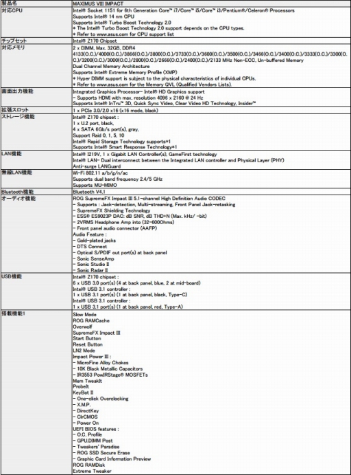 ���������꡼ No.007�Υ���ͥ������ / Z170��ܤΥ����ޡ�����Mini-ITX�ޥ�����MAXIMUS VIII IMPACT�פ�ȯ��