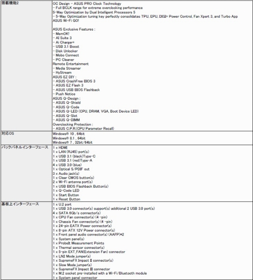 ���������꡼ No.008�Υ���ͥ������ / Z170��ܤΥ����ޡ�����Mini-ITX�ޥ�����MAXIMUS VIII IMPACT�פ�ȯ��