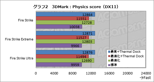 画像ギャラリー No.054のサムネイル画像 / 「世界初の外付け液冷ユニット付きゲームノートPC,お値段60万円」の価値は? ASUS「ROG GX700VO」をテスト