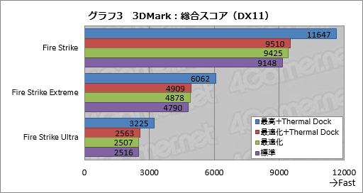 画像ギャラリー No.055のサムネイル画像 / 「世界初の外付け液冷ユニット付きゲームノートPC,お値段60万円」の価値は? ASUS「ROG GX700VO」をテスト