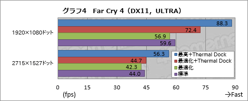 画像ギャラリー No.056のサムネイル画像 / 「世界初の外付け液冷ユニット付きゲームノートPC,お値段60万円」の価値は? ASUS「ROG GX700VO」をテスト