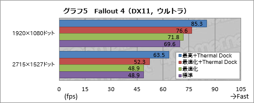 画像ギャラリー No.057のサムネイル画像 / 「世界初の外付け液冷ユニット付きゲームノートPC,お値段60万円」の価値は? ASUS「ROG GX700VO」をテスト